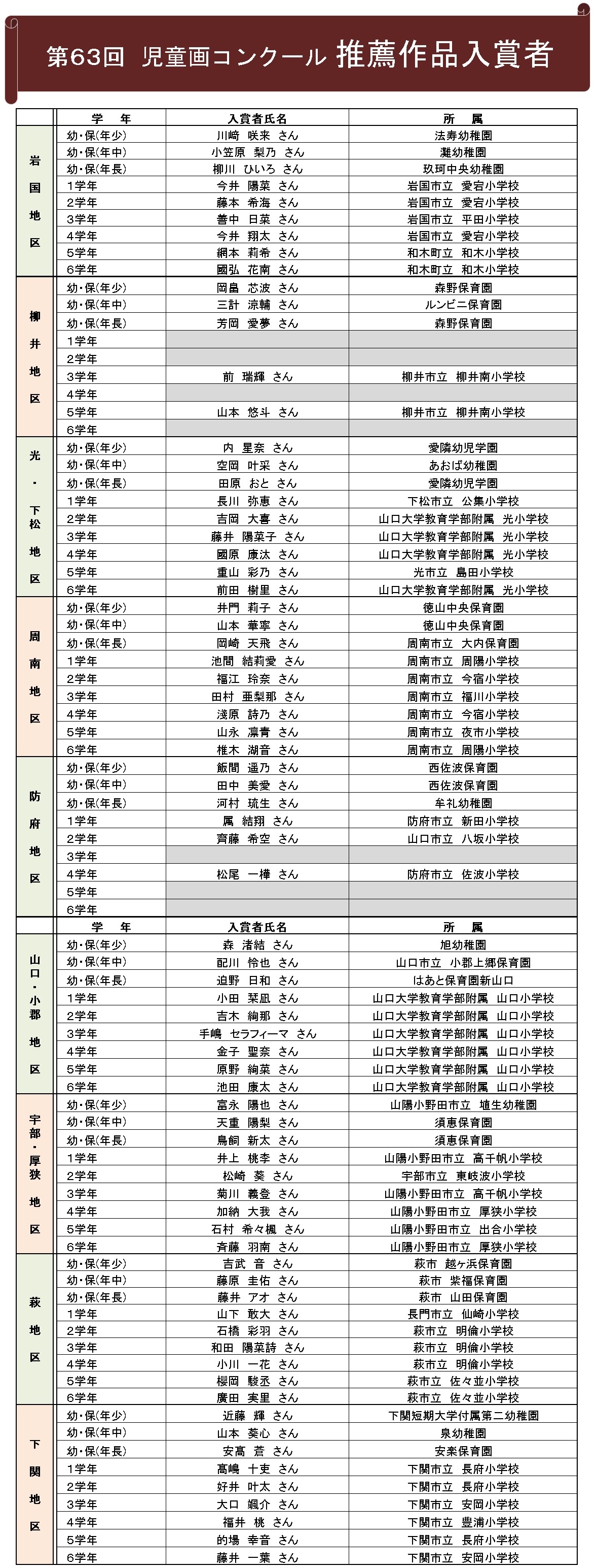 推薦作品入賞者